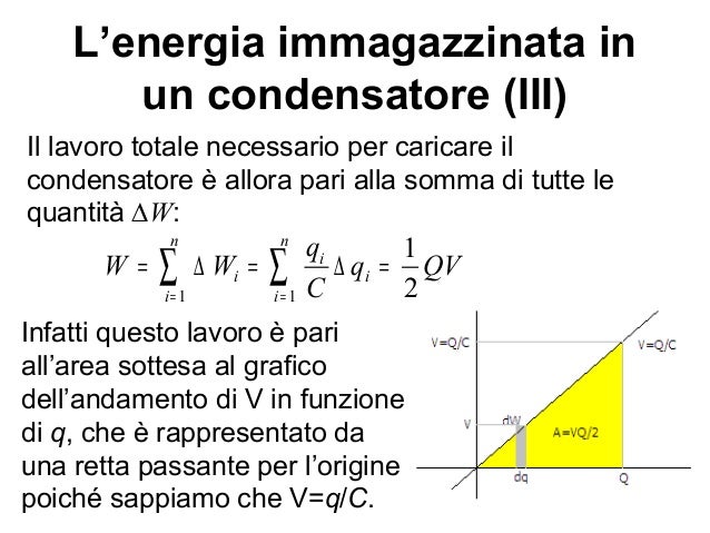 di un condensatore formule